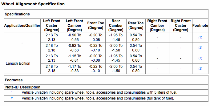 Vehicle specifications screen