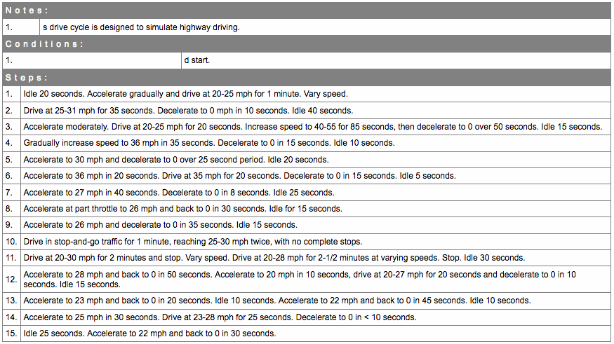 Vehicle data chart screen